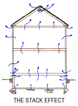 Reduce Radon in Home with Radon Mitigation in Ohio