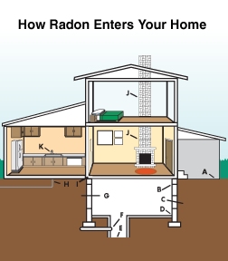 Radon mitigation and testing in Ohio
